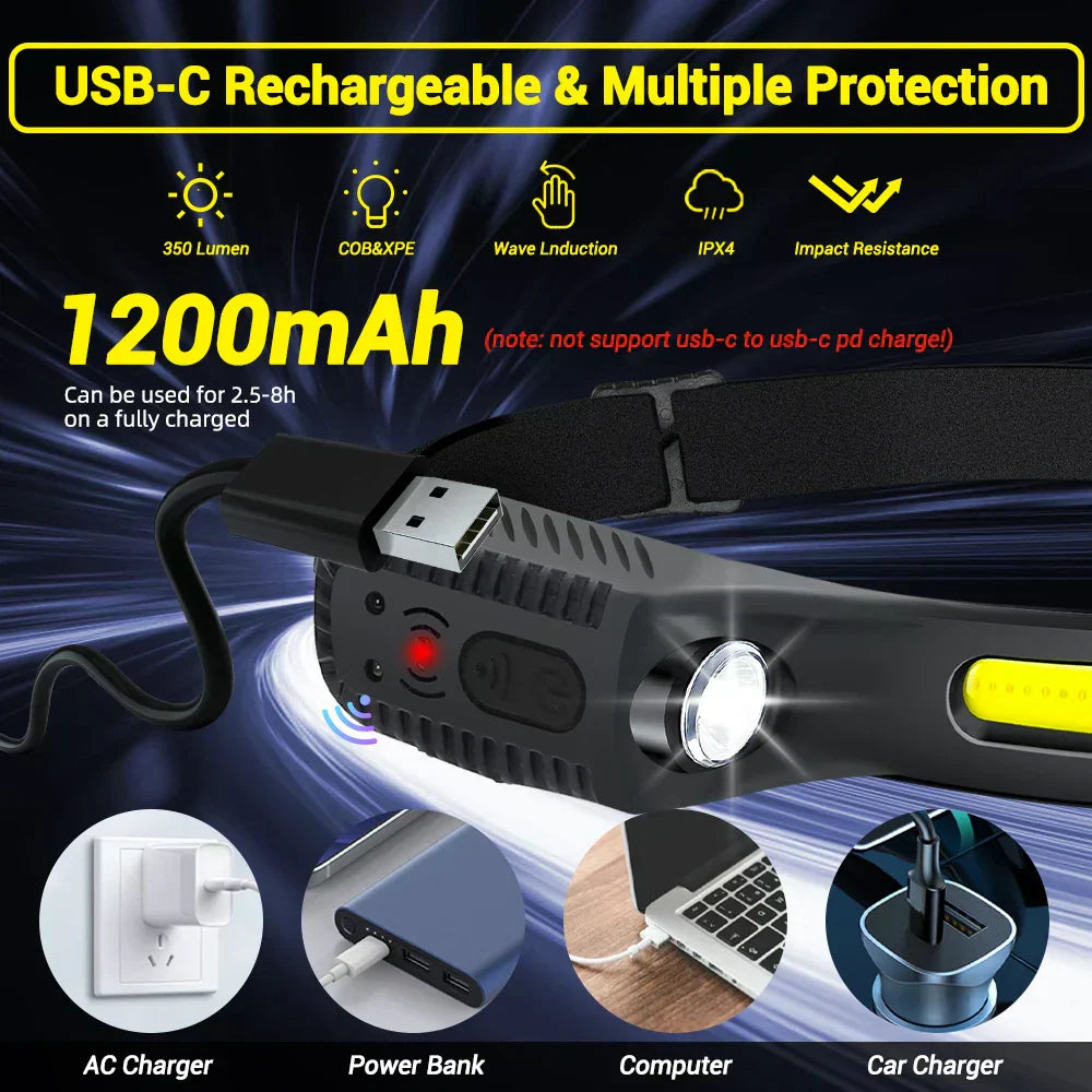 Ultra-Bright USB Rechargeable LED Headlamp β Motion Sensor