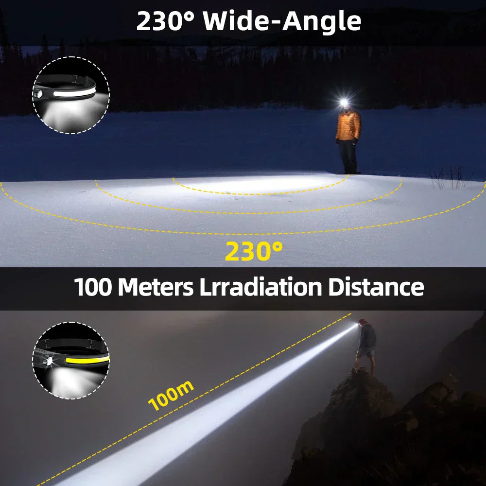 Ultra-Bright USB Rechargeable LED Headlamp β Motion Sensor
