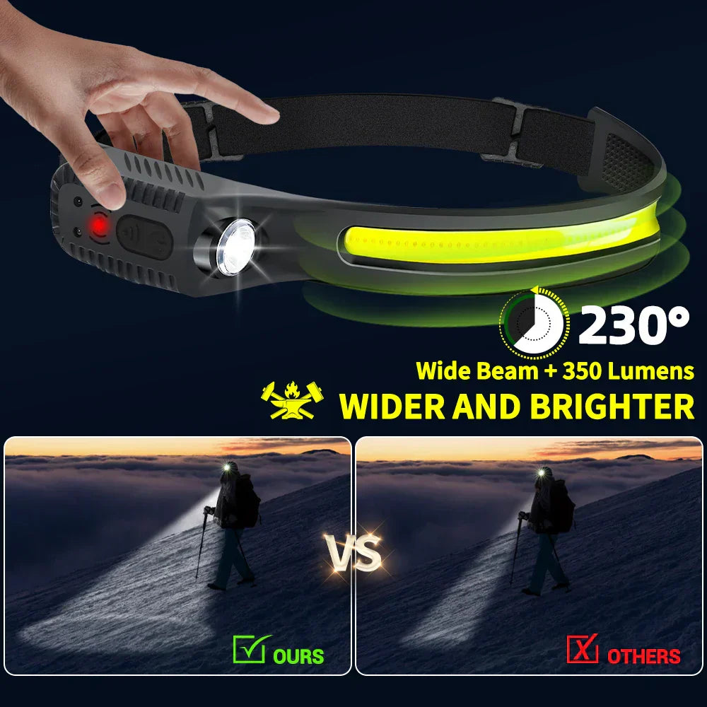 Ultra-Bright USB Rechargeable LED Headlamp β Motion Sensor