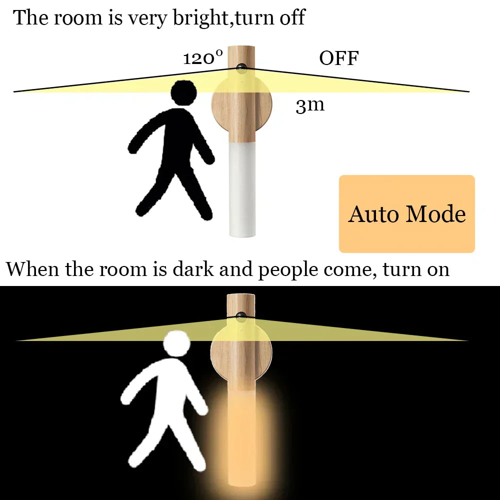 Minimalist LED Wooden Night Light β USB Powered