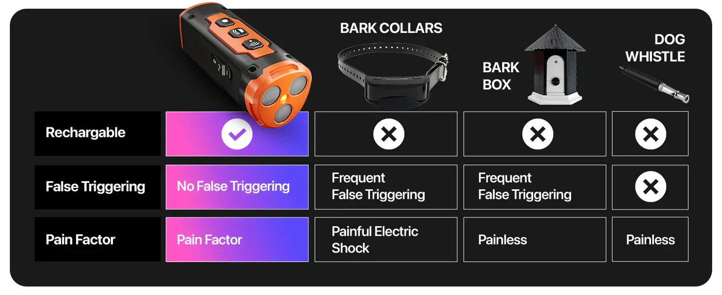 Ultrasonic Dog Trainer & Repeller โ Effective & Safe