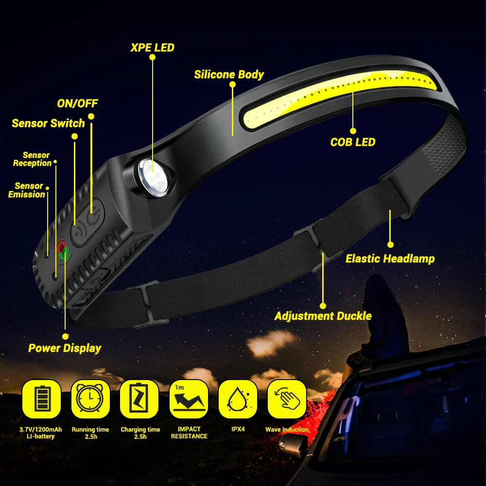 Ultra-Bright USB Rechargeable LED Headlamp β Motion Sensor